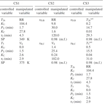 Figure 9B shows the projections of liquid (X I ) and corre- corre-sponding equilibrium vapor (Y I ) compositions for the  trans-formed variables
