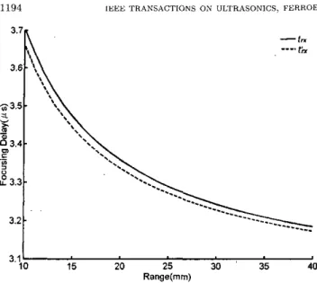 Fig.  3. Quantization  error  of  thc  range  focusing term decreascs  a5  a  function  of  range