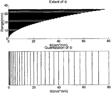Fig:  4.  a)  Definition  of  parametcis; b)  a  ssgincntation  patlern  of  a  t w d i m s n s i o n a l   array