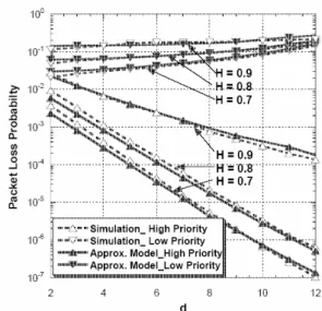 Fig. 5 The mean lengths of critical and  non-critical periods against the threshold  variable,  d, at L  = 0.85, H  = 0.8, and over two  different buffer depths
