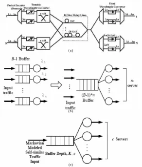 Fig. 7 (a) A block diagram of WDM OPS  implemented in broadcast-and-select architecture; 