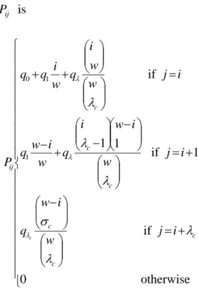 Fig. 13 The receiver structure of asynchronous  OCDMA systems using double optical  hard limiters 