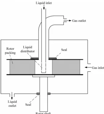 Figure 1. Main structure of an RPB.