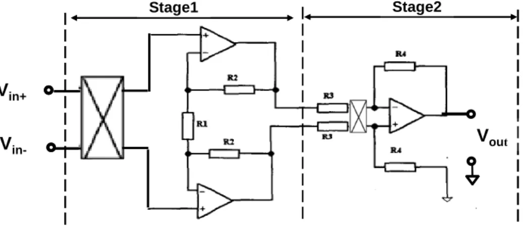 圖 2.3 (c) Current feedback amplifier 之電路實現                                                                                     
