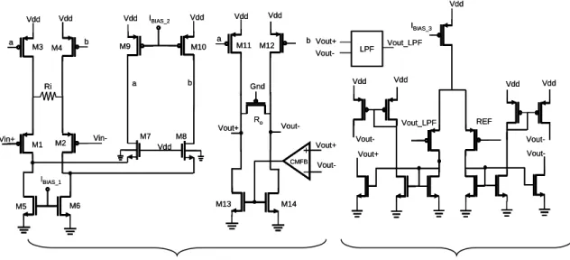 圖 2.4 (b) Current feedback amplifier with DC offset cancellation loop  DC offset cancellation gm and LPF Current feedback amplifier 