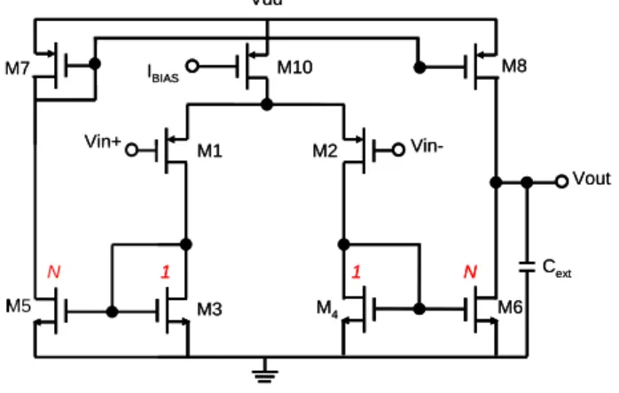 圖 2.4 (c) CMOTA-C LPF  2.2.4  Nested Chopper Structure