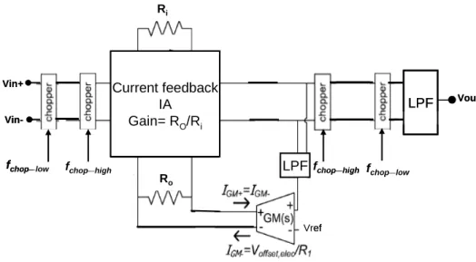 圖 2.2 Nested Chopper Pre-Amplifier 之系統圖  2.2.2  Current Feedback IA 