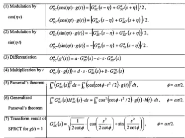 TABLE IV P ROPERTIES OF THE CCT