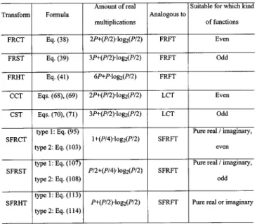 TABLE VI
