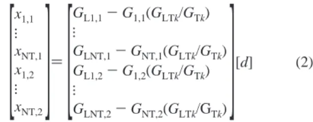 Figure 4. Traveling distance: (A) with F change with different bottoms product purities, (B) with Z A change for different bottoms product purities, and (C) with Z B /Z C change for different product purities