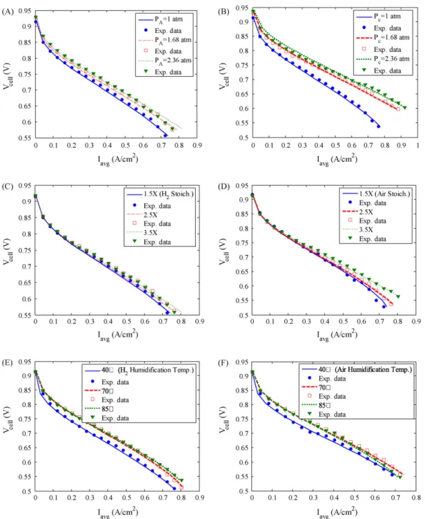 Fig. 9 shows how power output varies due to changes of