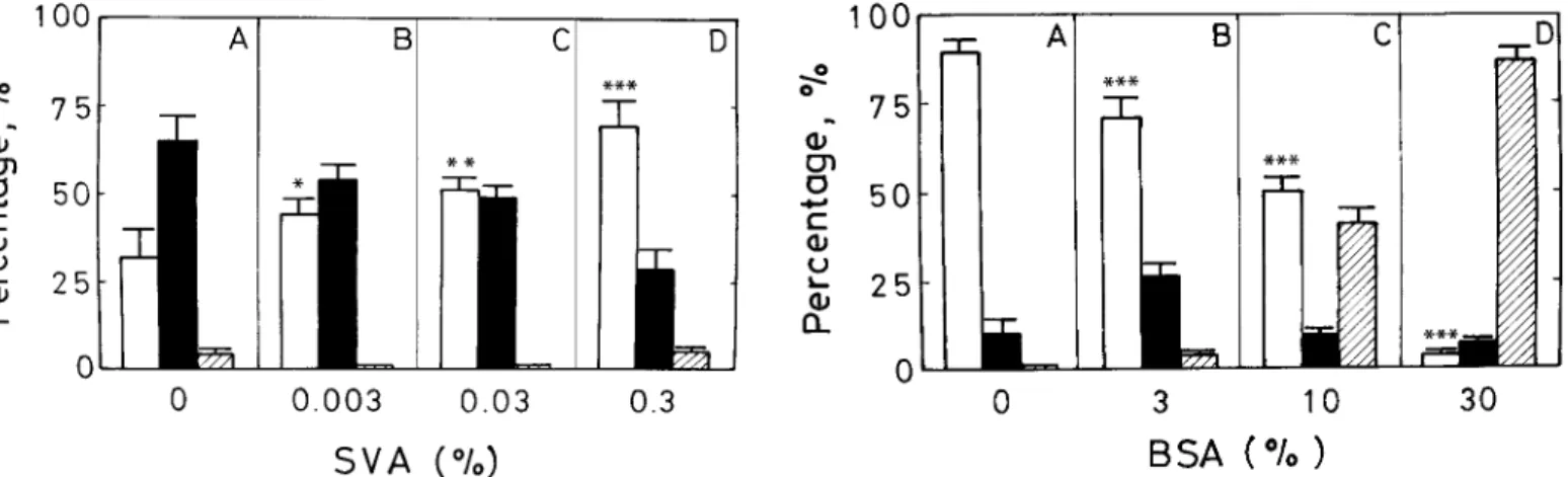 FIG. 1. Suppression of BSA-induced sperm capacitation by SVA. Fresh spermatozoa in modified Tyrode solution (10 6 cells/ml) were incubated with 0.3% BSA in the presence of SVA at a final concentration of none (A), 0.003% (B), 0.03% (C), or 0.3% (D)