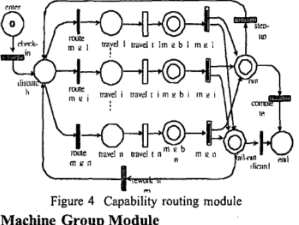 Figure  3  illustrates  the  conceptual  architecture of  the  proposed model. 