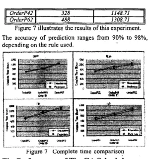 Figure  7  illustrates the results of this experiment. 
