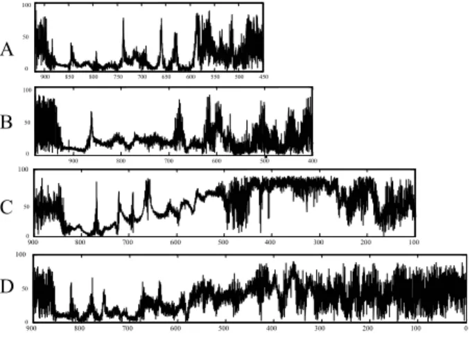 Fig. 4.  Plot of phase retardation (degree) versus depth (µm) 