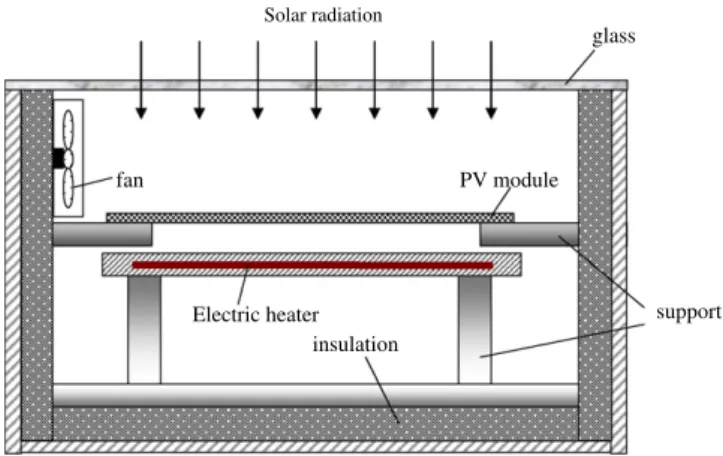 Fig. 2. Environmental chamber design.
