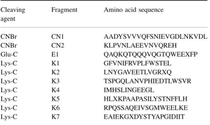 Table 1. Partial amino acid sequences of tiger shrimp clottable protein.