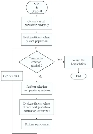 Fig. 1. Conventional iterative decoding algorithm for turbo codes.