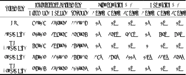 Table 1.    Effect of ethylene and 1-MCP on flower and bud wilting percentage of Phal