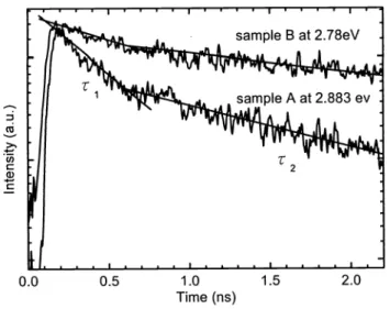 Fig. 3 Typical TRPL profiles and fitting curves of sample A and B at room temperature.