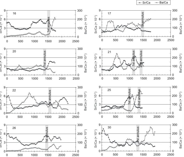Fig. 6.  (continued)03690500 1000 1500 2000 25000 100200163001stannulus 0369 0 500 1000 1500 2000 25000 100200173001stannulus0369050010001500200025000100200203001stannulus0369050010001500200025000100200223001stannulus0369050010001500200025000100200263001st