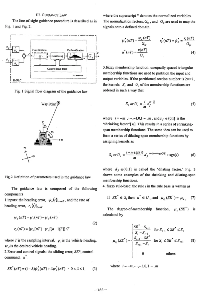 Fig.  1 Signal flow diagram of the guidance law 