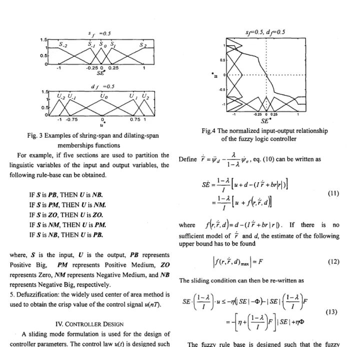 Fig. 3 Examples of shring-span and dilating-span  memberships functions  1 0.5 *3 O -0 5 1  1  -0.25  0  0.25  1 SE* 