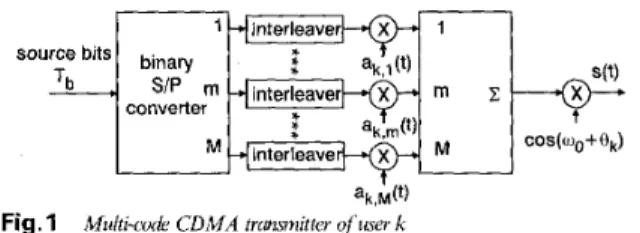 Fig.  1  Multi-code  CDMA trmnitter  of  mer  k  2  System model 