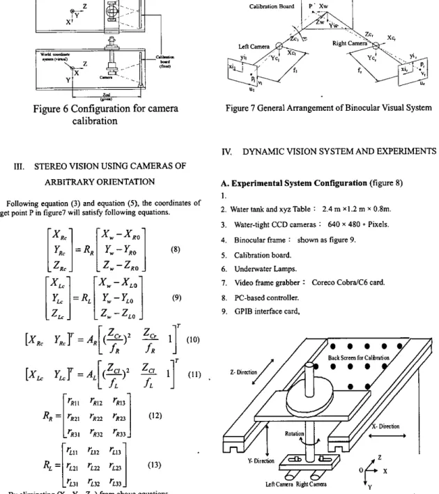 Figure  7  General Arrangement  of  Binocular Visual System 