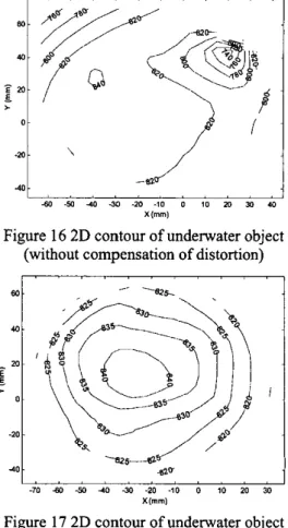 Figure  14 3D contour  of  underwater object  (without compensation of distortion) 