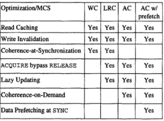 Table 2: Optimization options for simulated MCSes  WC  LRC  AC  ACwI 
