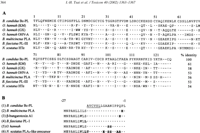 Fig. 1. (A) Alignment of the deduced amino acid sequences of the venom PLA 2 s from B