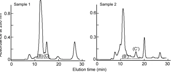 Fig. 1. Gel filtration of crude venoms of two KBf (samples 1 and 2). Venom powder (15–20 mg) of KBf was dissolved in 200 lL of deionized water and loaded onto a Superdex G75 (HR10 ⁄ 30) column
