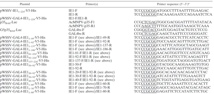 TABLE 2. Sequences of mutated oligonucleotides used to generate point mutations in the WSSV IE1 transactivation domain