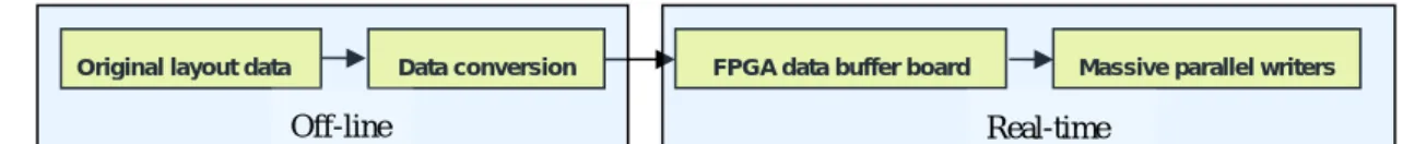 Figure 3  Data path architecture 