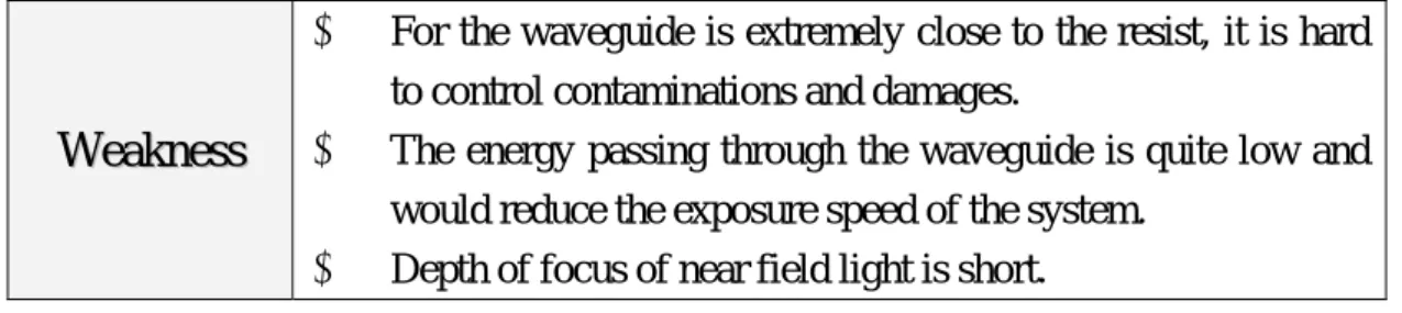 Table 9  Strength &amp; Weakness of near-field lithography 
