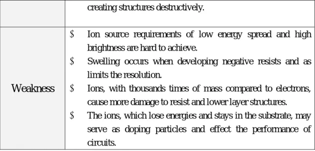 Table 11  Strength &amp; Weakness of FIBL 
