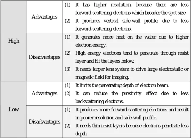 Table 2  Comparison of high-energy &amp; low-energy systems 