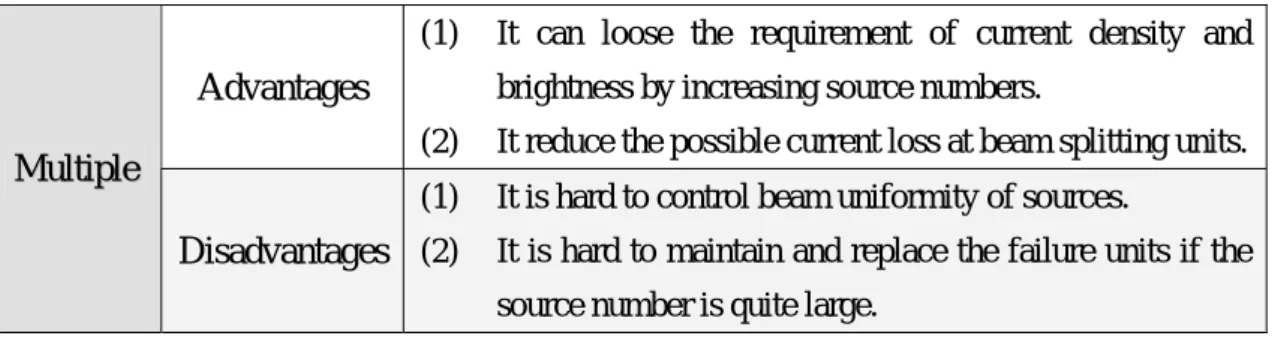 Table 3  Comparison of single-source &amp; multiple-source systems 