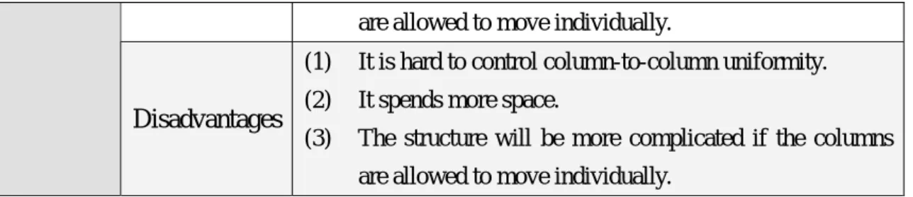 Table 4  Comparison of single-column &amp; multiple-column systems 