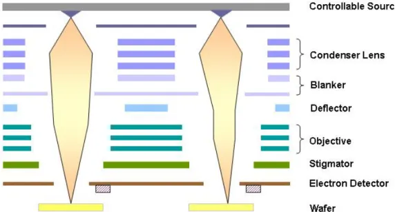 Figure 1  Schematic of MPML2 column 