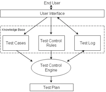 Figure 1. Open framework for test-control