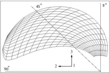 圖 2-13  螺槳之有限元素模型