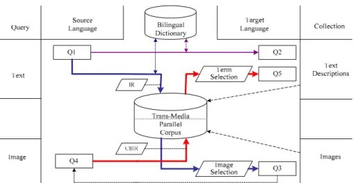 Figure 1. A Media-Mapping Approach 