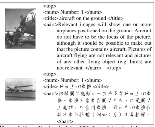 Figure 4. Topic Number 1 of the 2005 Topic Set in English and in  Chinese 