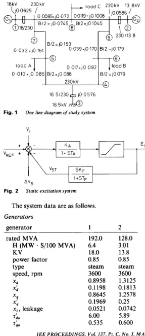 Fig. 1  One line diagram ofstudy system 