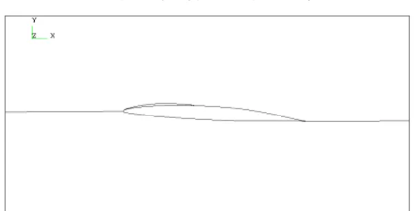 圖 4.3 Volume Fraction 等值線圖 