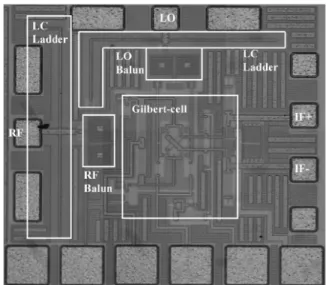 Fig. 10. The measure result of 30Msps 16-QAM   