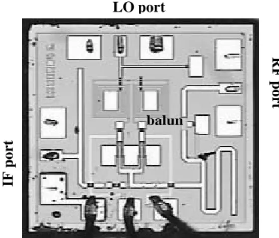 Fig. 4. IF-RF power of the subharmonically pumped  mixer. 