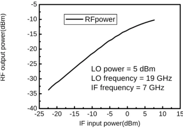 Fig. 2.  Photograph of the resistive mixer chip. 